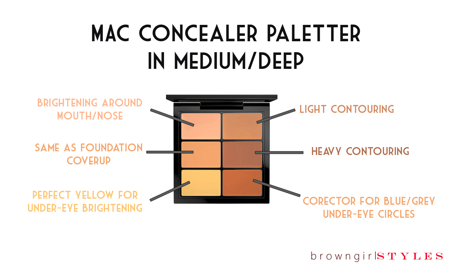 MAC Concealer Palette Medium Usuage